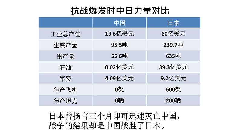 3.2.4抗日战争的胜利 课件第5页