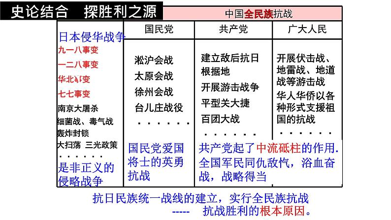 3.2.4抗日战争的胜利 课件第6页