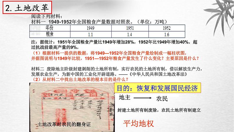 6.1 巩固新生政权和社会主义建设时期 课件07