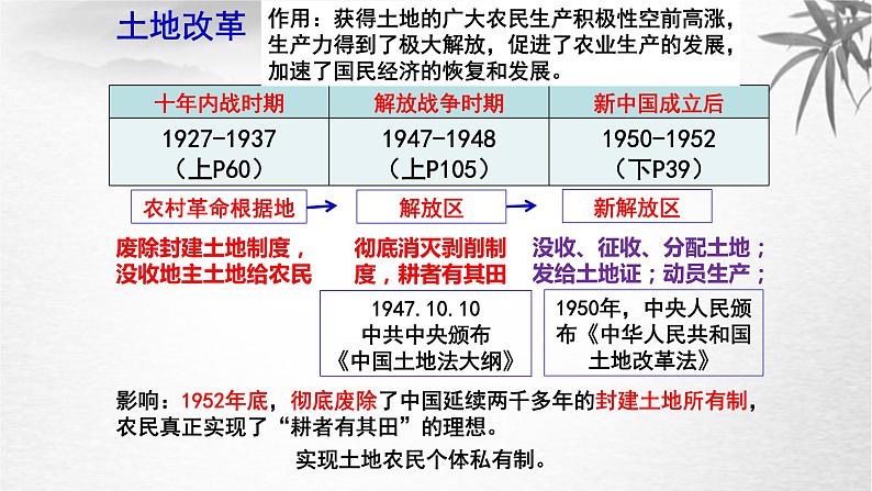 6.1 巩固新生政权和社会主义建设时期 课件08