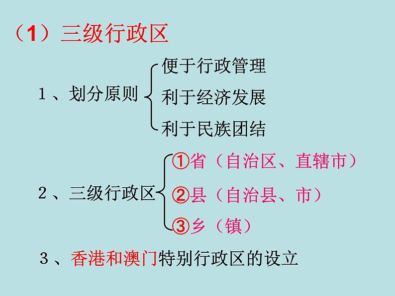 4.1.2 行政区划 课件02