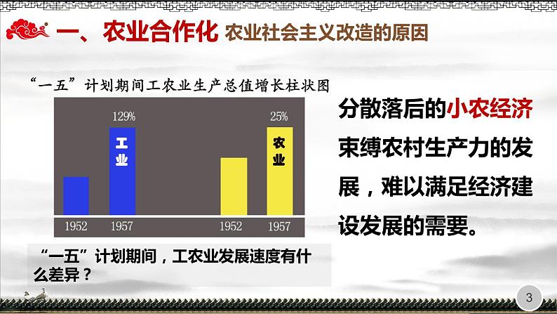 2022-2023学年八年级历史下册人教版课件:第5课 三大改造课件第3页