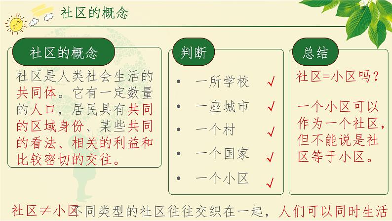 1.1.1从社区看我家 课件02