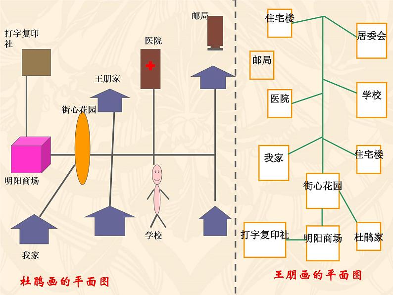 1.1.1从社区看我家 课件02
