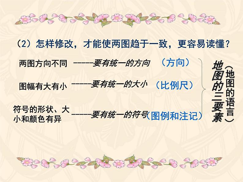 1.1.1从社区看我家 课件04