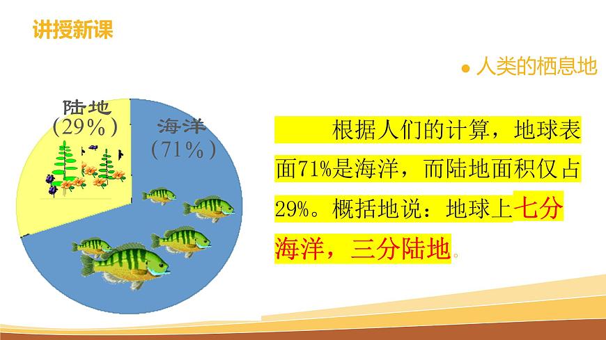 2.1.1人類的棲息地第4頁