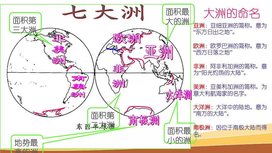 2.1.1人類的棲息地第8頁