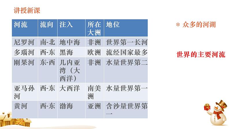 2.2.3众多的河湖 课件06