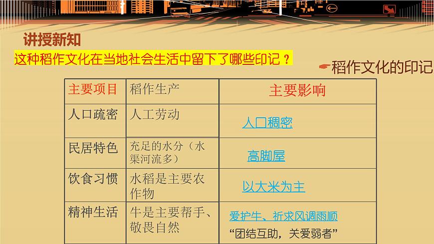 3.1.1稻作文化的印記第8頁
