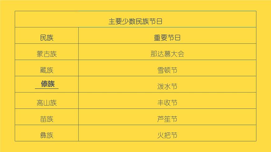 4.1.4多民族的大家庭第7頁