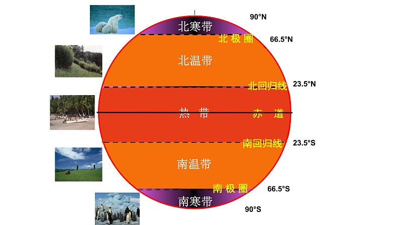 人教版人文地理上册 2.2.2气象万千 课件08