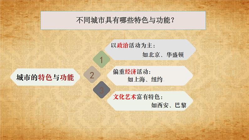 1.2.2 城市聚落 课件第6页