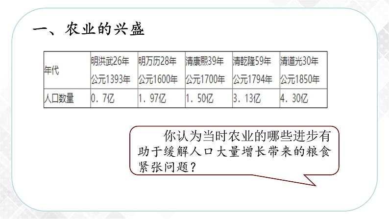 5.1.3 农耕文明的繁盛(课件)第7页