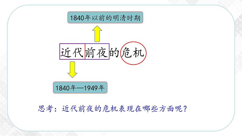 5.3.2 近代前夜的危机(课件)第3页