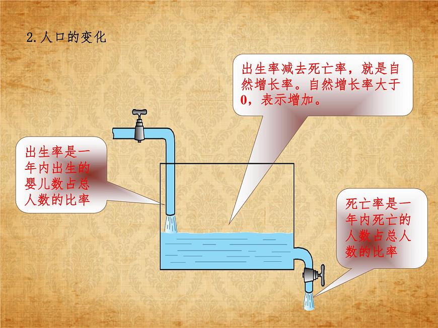 2.3.1人口和人種 課件第4頁