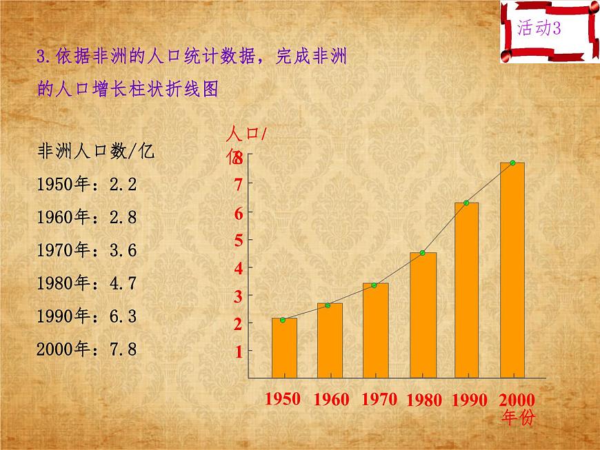 2.3.1人口和人種 課件第6頁
