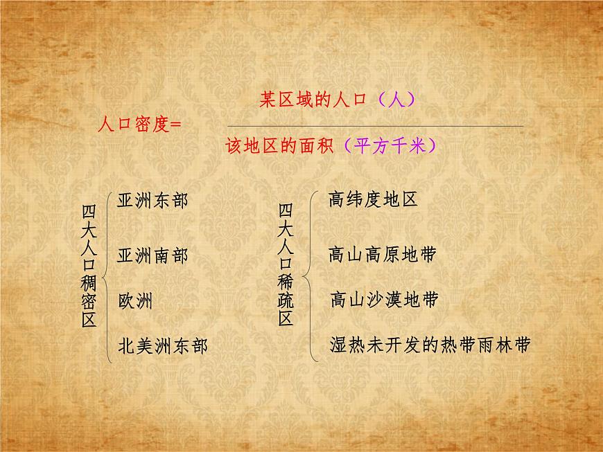 2.3.1人口和人種 課件第8頁