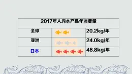 3.3.1 耕海牧鱼 课件