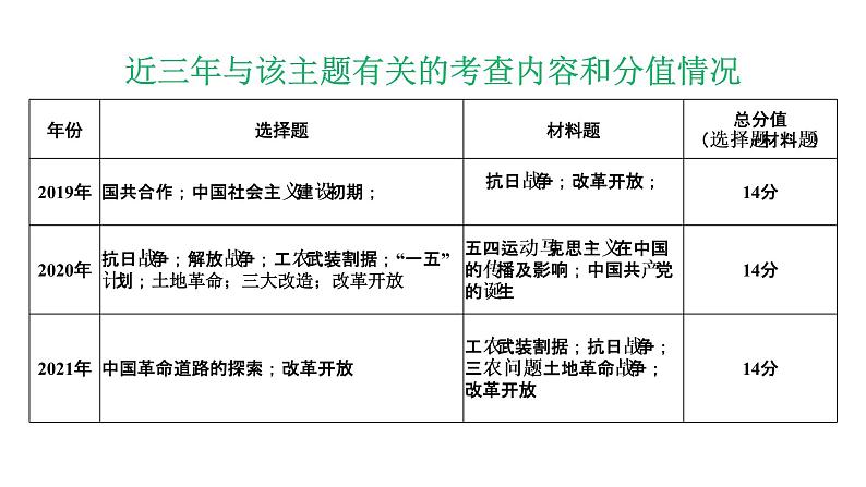 初心易得,始终难守 课件第2页