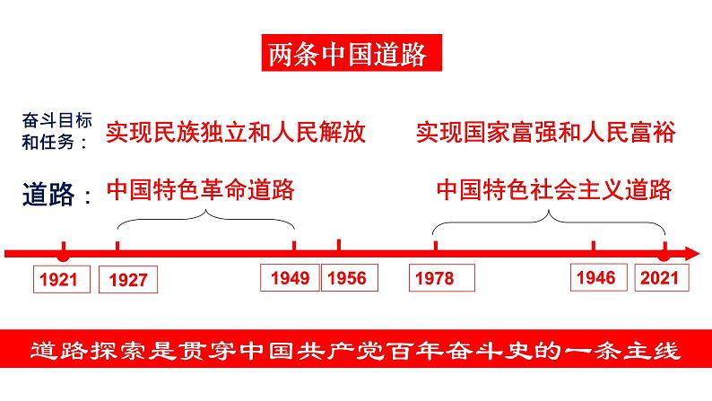 初心易得,始终难守 课件第5页