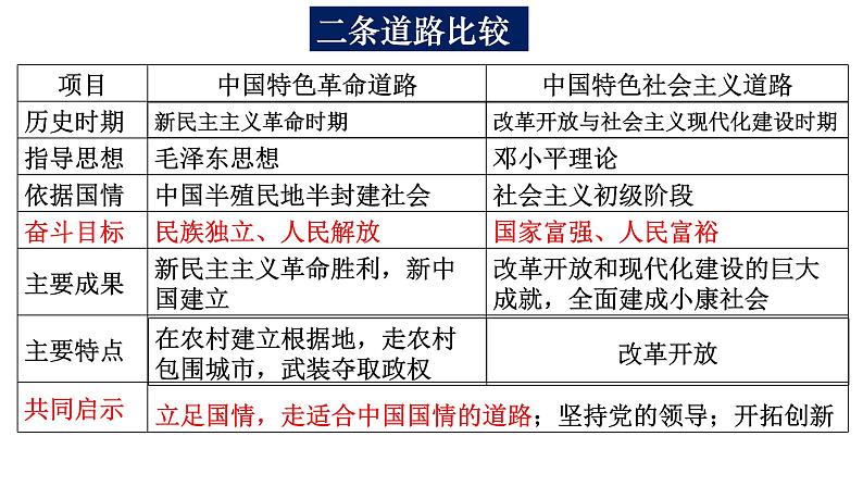 初心易得,始终难守 课件第6页