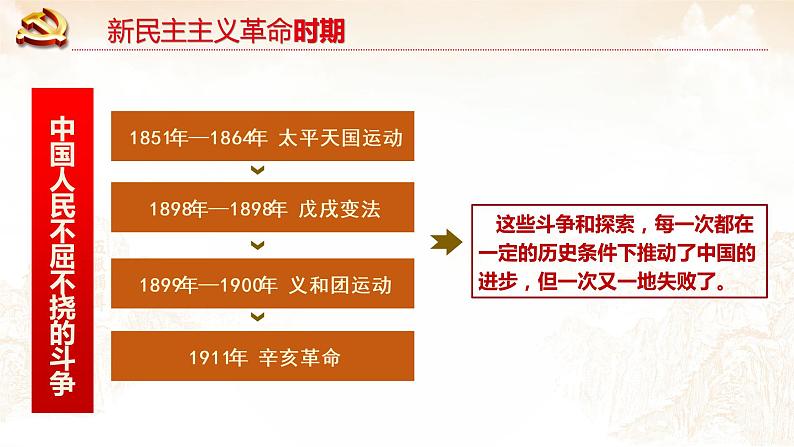 重温百年党史,谱写时代新篇 课件第6页