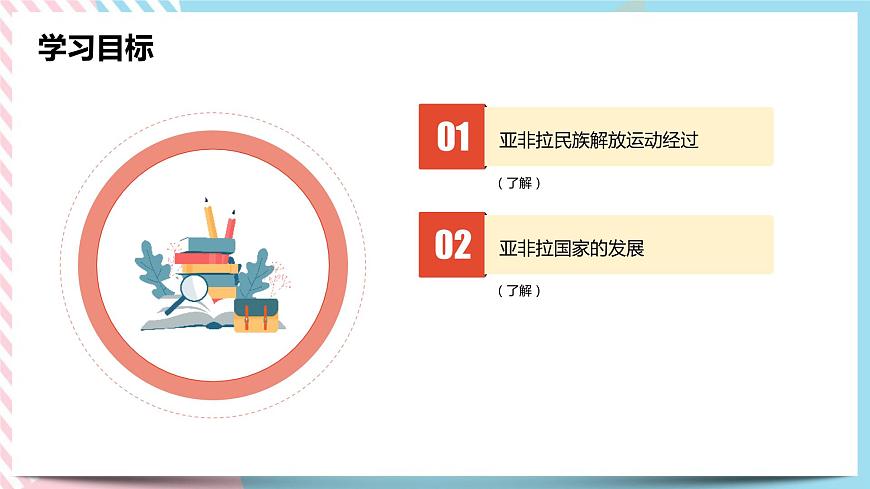 5.4.1 殖民體系的瓦解 課件第2頁