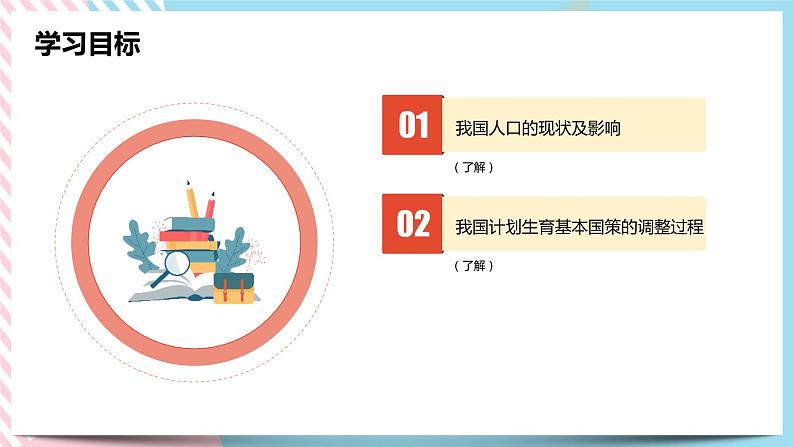 8.1.2 我国的人口与发展 课件02
