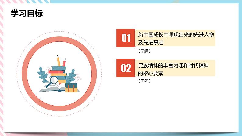 综合探究六 感受新中国的精神力量 课件第2页