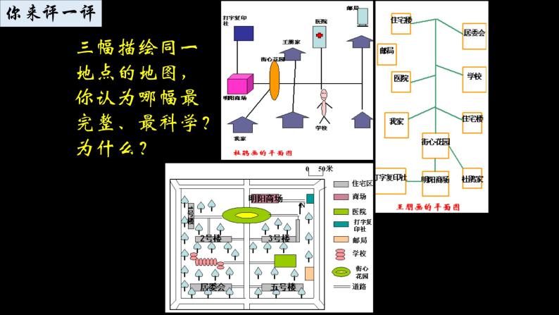 人文地理第一单元 第一课  我的家在哪里 课件03