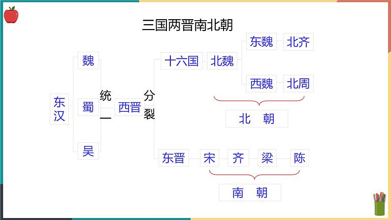 第四单元第一课第四框 璀璨的科技与艺术 课件第2页