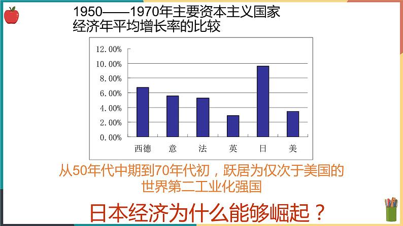 第五单元第二课第三目 日本成为经济大国 课件第5页