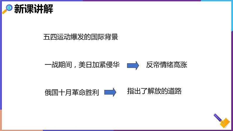 第二单元第三课第二目 五四运动 课件第3页