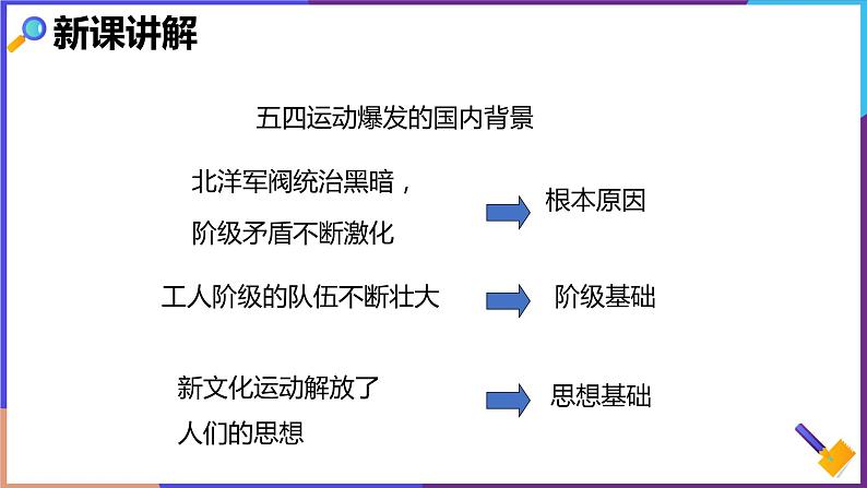 第二单元第三课第二目 五四运动 课件第4页