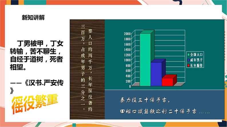 第二课 秦末农民起义与汉朝的建立 课件+教案+导学案07