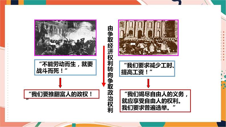 第七单元第二课工人运动的发展与马克思主义的诞生(课件)第7页