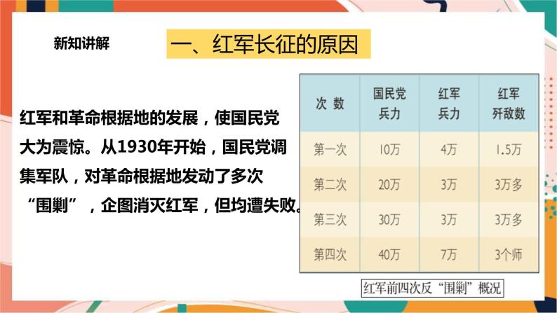 2.4.3红军长征 课件+教案+导学案03