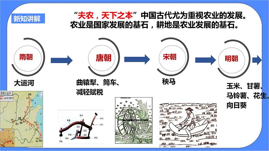 第五單元第一課第三目經(jīng)濟(jì)的繁榮（課件導(dǎo)學(xué)案）第4頁