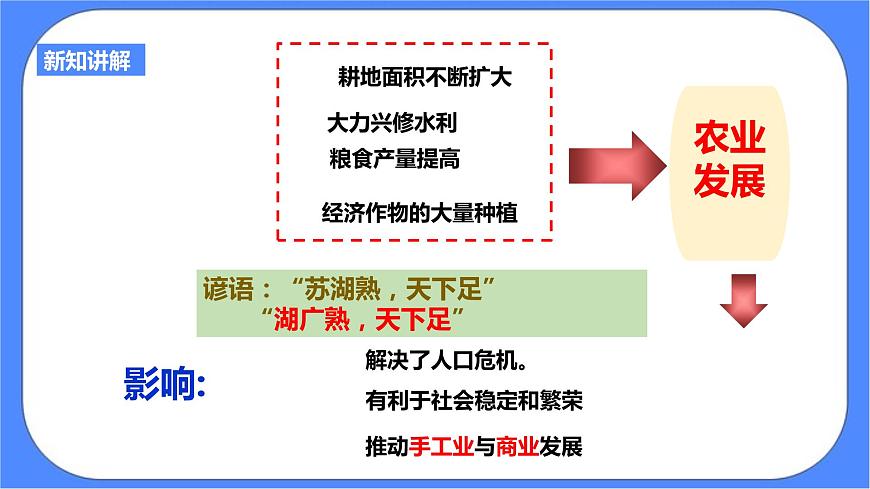 第五單元第一課第三目經(jīng)濟(jì)的繁榮（課件導(dǎo)學(xué)案）第7頁