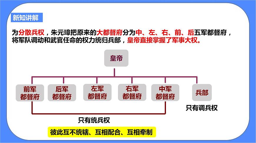 第五單元第三課第一目皇權(quán)強(qiáng)化（課件導(dǎo)學(xué)案）第8頁(yè)