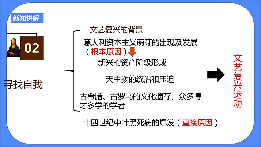 第六單元一課第一目人的發(fā)現(xiàn)（課件導(dǎo)學(xué)案）第4頁
