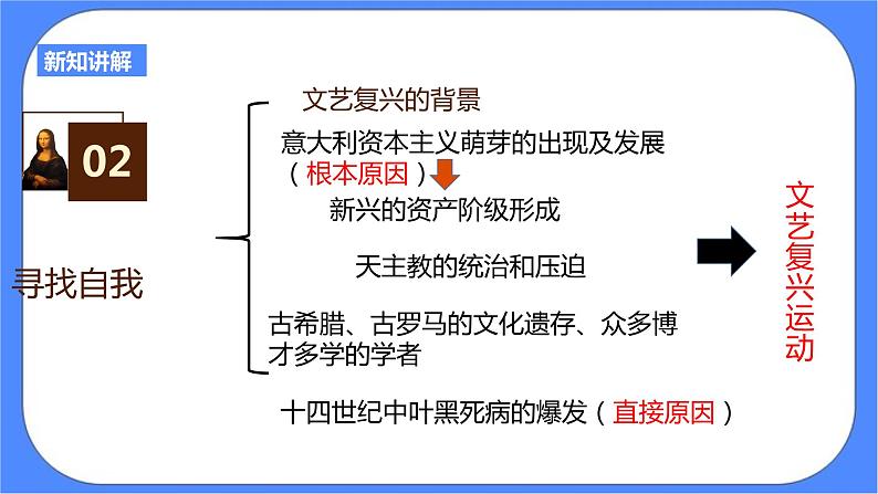 6.1 第一目 人的发现(课件+导学案).zip04