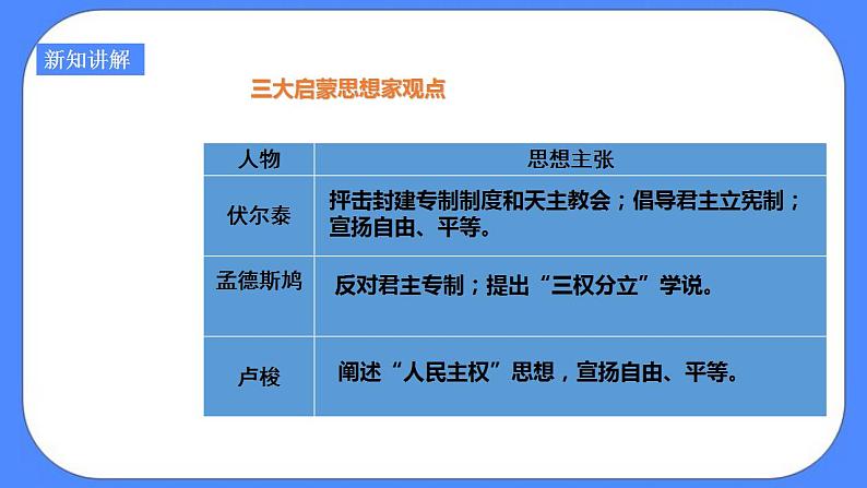 第六单元第一课第三目启蒙运动(课件导学案)第5页