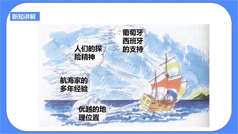 第六单元第二课连通世界的新航路(课件导学案)第8页