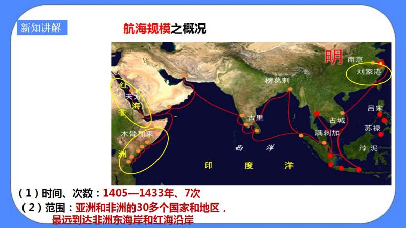 综合探究六郑和下西洋与哥伦布航海的比较（课件 导学案）.zip06