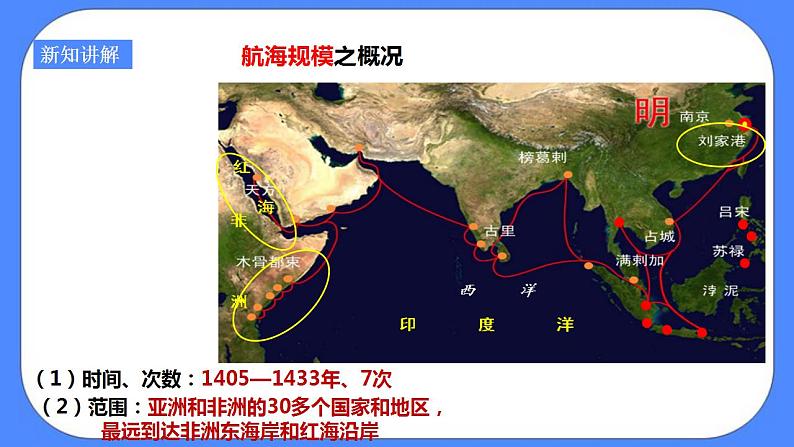 综合探究六郑和下西洋与哥伦布航海的比较(课件导学案)第6页