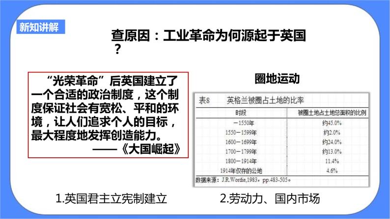 7.1工业革命（课件 导学案）.zip03