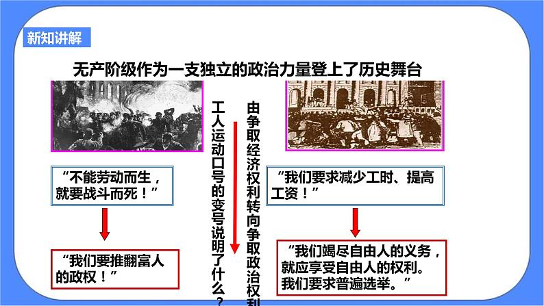 7.2工人运动的发展与马克思主义的诞生(课件 导学案).zip06
