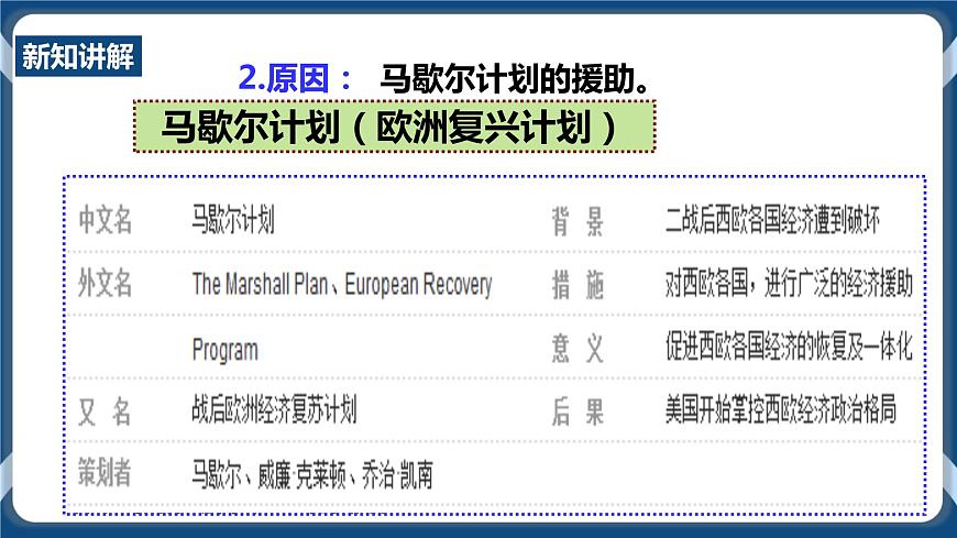 5.2.2西歐的復(fù)興與聯(lián)合（課件）.ppt第6頁