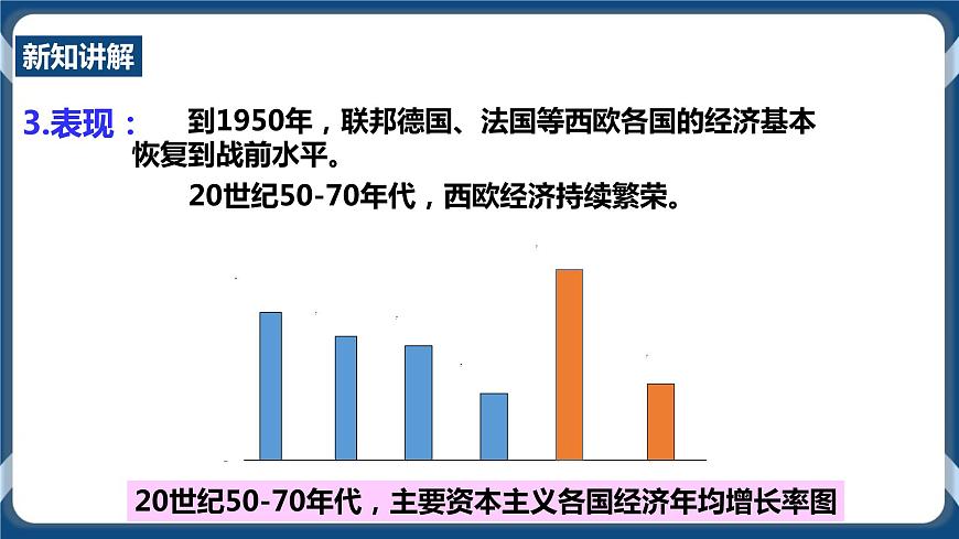 5.2.2西歐的復(fù)興與聯(lián)合（課件）.ppt第7頁